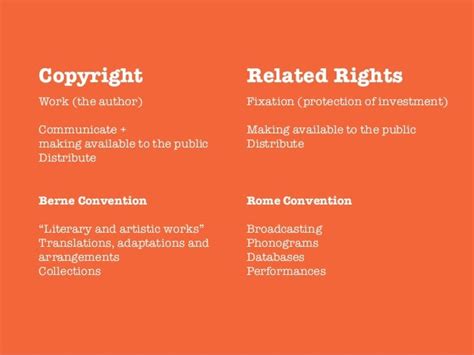 Understanding Copyright and Related Rights.